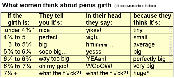 Do Women Like Big Dicks