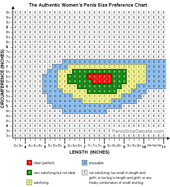 Women Preferred Penis Size 8