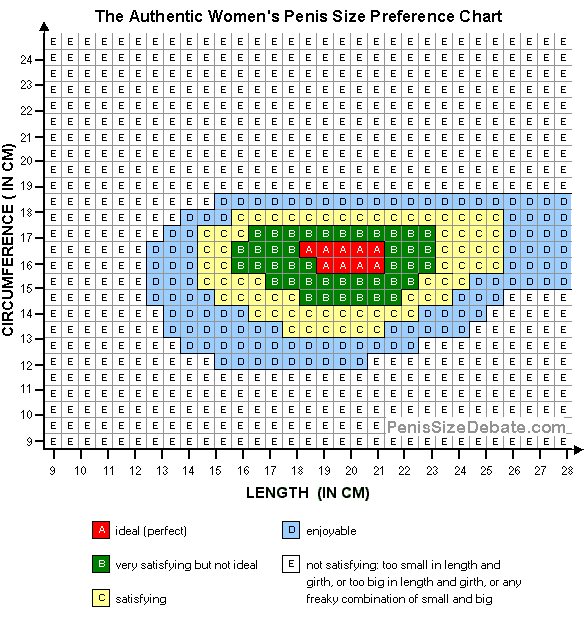 penis_size_preference_chart2.gif